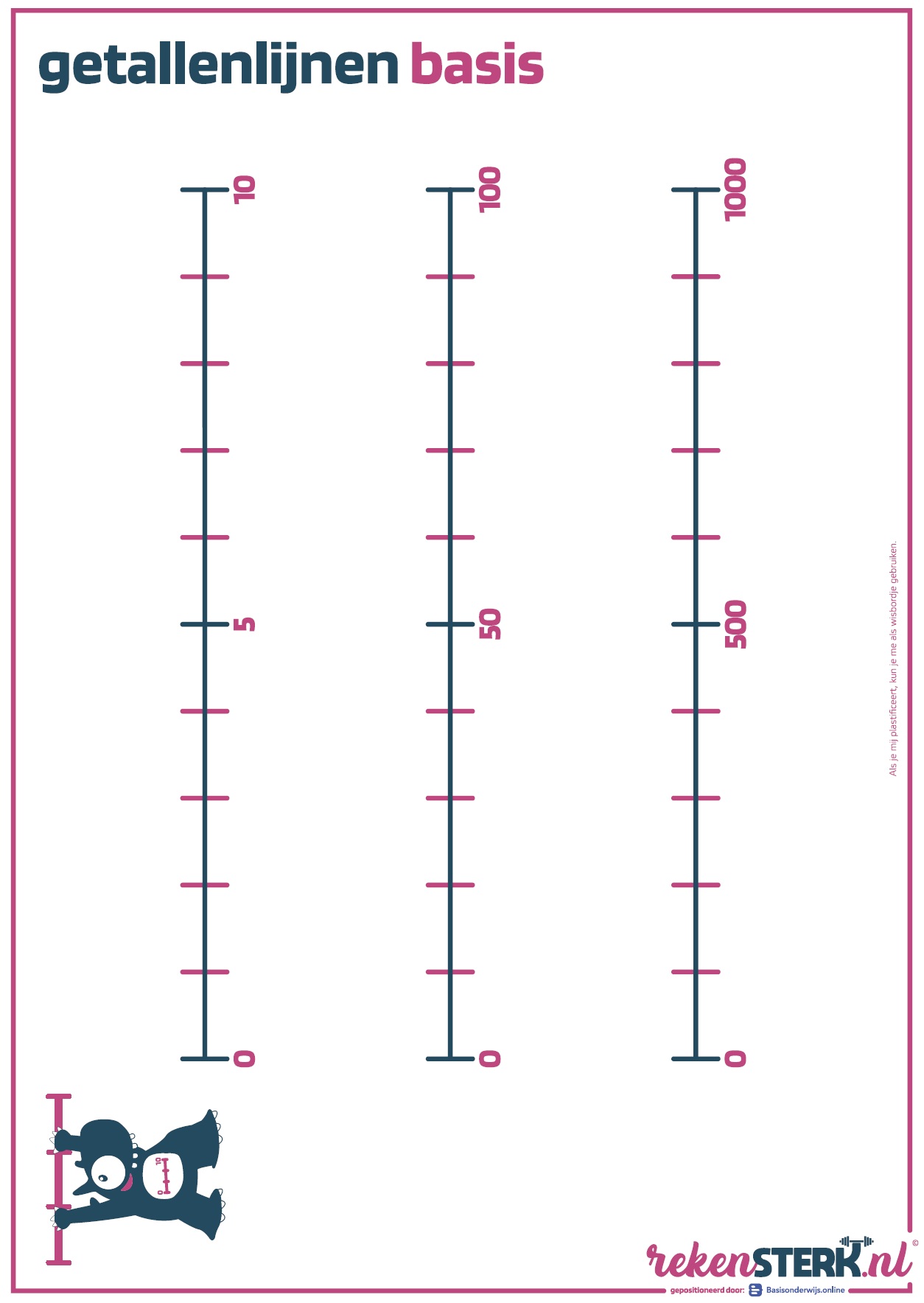 Getallenlijn basis